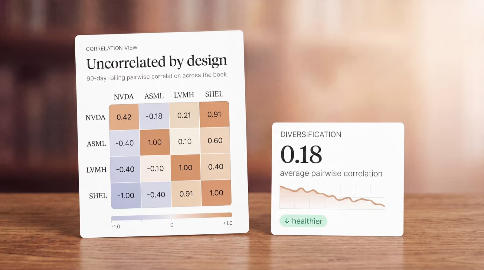 PortfolioDOC correlation view — 4-ticker heatmap and diversification insight cards